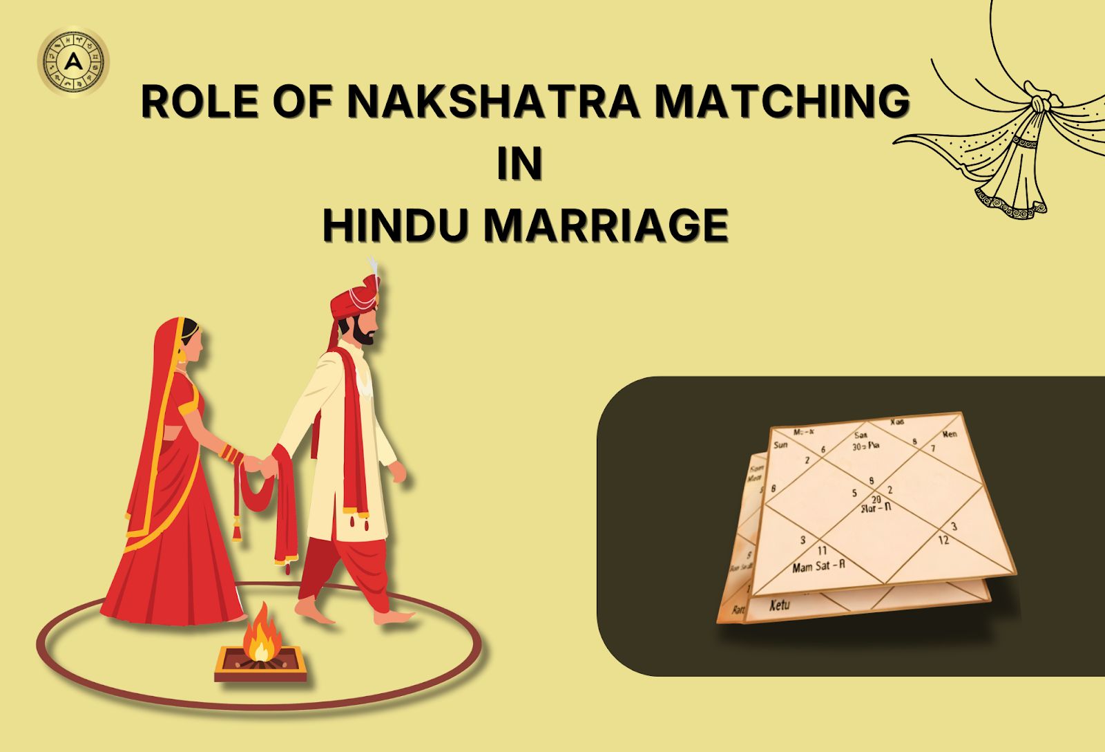 What is the Importance of Star Matching in Hindu Marriages? Nakshatra Matching