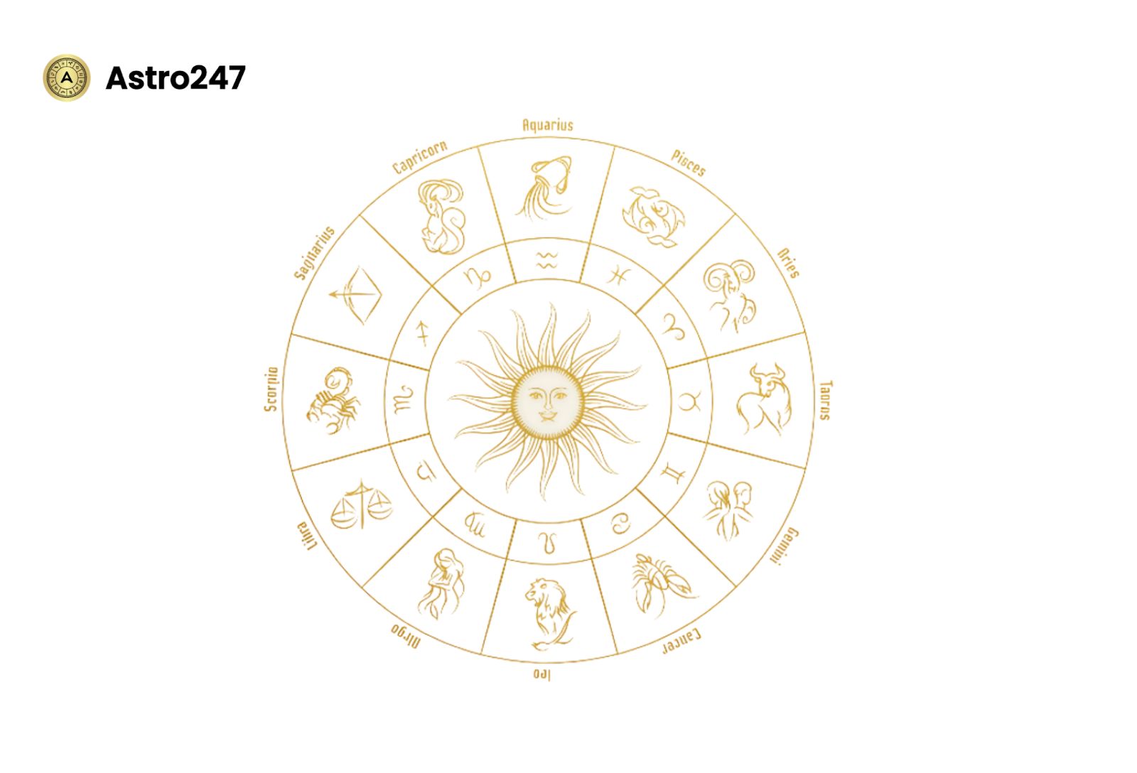 Step 1 – Identify Your Ascendant Sign (Lagna)