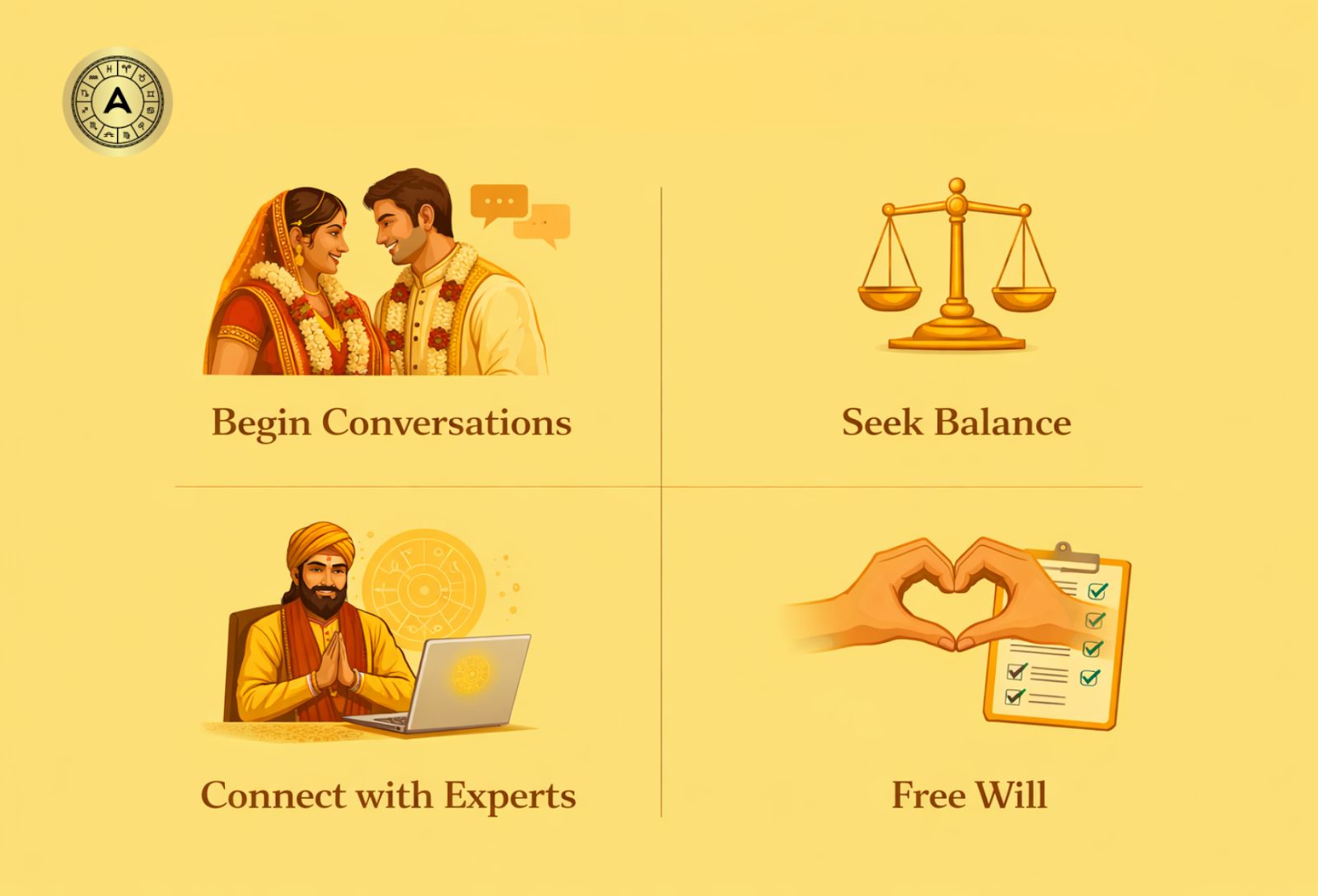 How to Use Ashtakoot Results Wisely